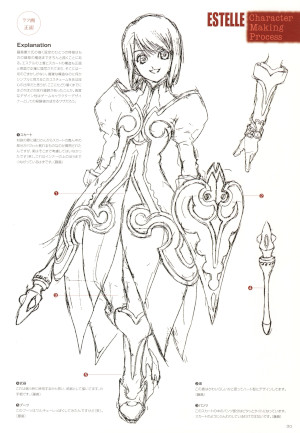 「テイルズオブヴェスペリア イラストレーションズ 藤島康介のキャラクター仕事」のエステルのラフ画掲載ページ